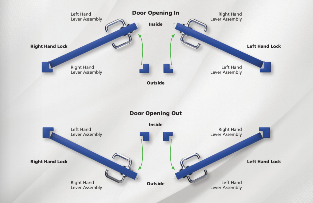 Door handing diagram — Left Hand and Right Hand inswing and outswing configurations